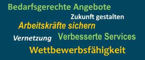 Textwolke mit den Wörtern: Bedarfsgerechte Angebote, Zukunft gestalten, Arbeitskräftte sichern, Vernetzung, Verbesserte Services, Wettbewerbsfähigkeit